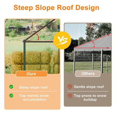 BingoPaw Enclos Poulailler  Parc à Poules Grillagé avec Bâche