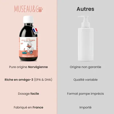 Huile de Saumon - Articulations, Beauté du poil, Oméga 3 - Chien et Chat