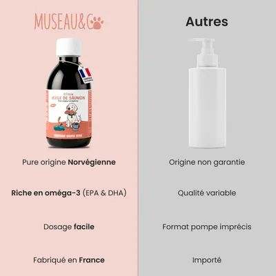 Museau & Co | Lachsöl | Fell & Gelenke | Hund & Katze Museau & Co | Lachsöl | Fell & Gelenke | Hund & Katze