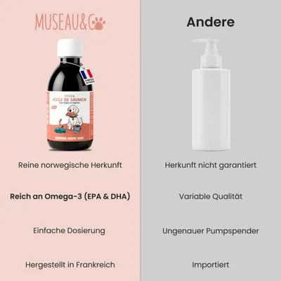 Museau & Co | Lachsöl | Fell & Gelenke | Hund & Katze Museau & Co | Lachsöl | Fell & Gelenke | Hund & Katze
