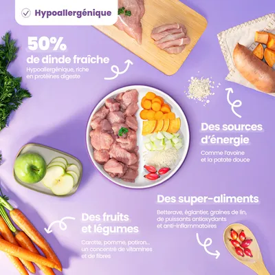 Dog Chef Croquettes Hypoallergéniques à la Dinde Fraîche pour chien