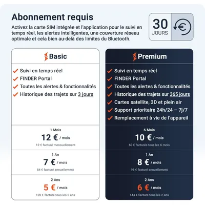 PAJ GPS Traceur GPS pour chiens  – Pet Finder 4G