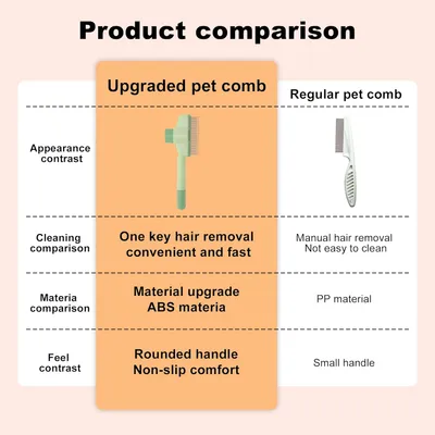 PetTribes Peigne Autonettoyant pour Chien et Chat