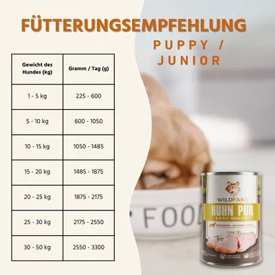 Wildfang Paquet de nourriture pour chiots au poulet - sans céréales