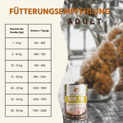 Wildfang Adult Futterpaket Huhn - getreidefrei Wildfang Adult Futterpaket Huhn - getreidefrei