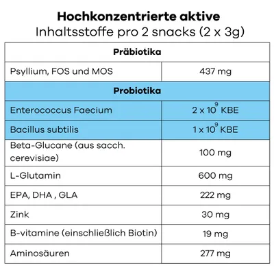 Treatsy Dermabiome – Allergien, Juckreiz & Immunität Hund