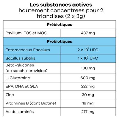 Treatsy - Complément Dermabiome allergies, démangeaisons & immunité-Chien