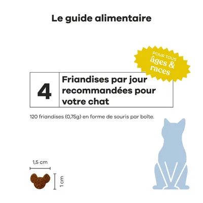 Treatsy Complément alimentaire Chat, Stress & Système urinaire