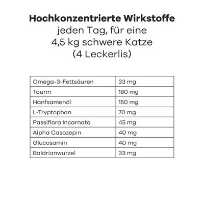 Treatsy Nahrungsergänzungsmittel Katze, Stress & Harnsystem