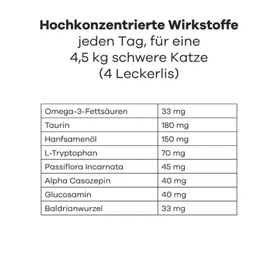 Treatsy Nahrungsergänzungsmittel Katze, Stress & Harnsystem Treatsy Nahrungsergänzungsmittel Katze, Stress & Harnsystem