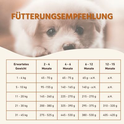 Wildfang® Croquettes Junior au poulet pour chiots - sans céréales