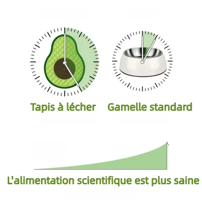 Zoomtopia Tapis à lécher Slow Food pour chat à l'avocat