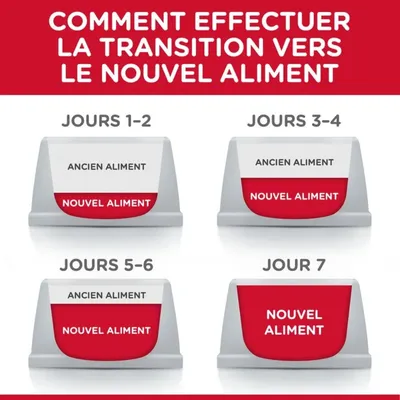 HILL'S - Pâtée Chaton Hill's Poulet/dinde Science Plan 24*85g