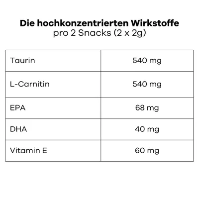 Treatsy – Nahrungsergänzungsmittel Neuro & Kardio für Hunde & Katzen
