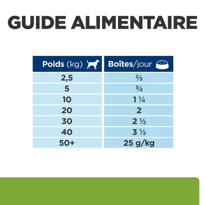 HILL'S - CHIEN ADULT PRESCRIPTION DIETS METABOLIC (boite) HILL'S - CHIEN ADULT PRESCRIPTION DIETS METABOLIC (boite)