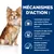 HILL'S -   CHIEN ADULT PRESCRIPTION DIETS T/D MINI DENTAL