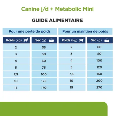 HILL'S - CHIEN ADULT PRESCRIPTION DIETS J/D MINI METABOLIC + MOBILITY HILL'S - CHIEN ADULT PRESCRIPTION DIETS J/D MINI METABOLIC + MOBILITY