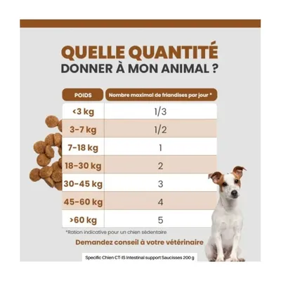 SPECIFIC - Specific CT-IS Intestinal support Saucisses