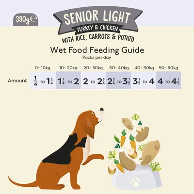 Nourriture humide pour chiens âgés Naturediet Feel Good Senior 390g Nourriture humide pour chiens âgés Naturediet Feel Good Senior 390g