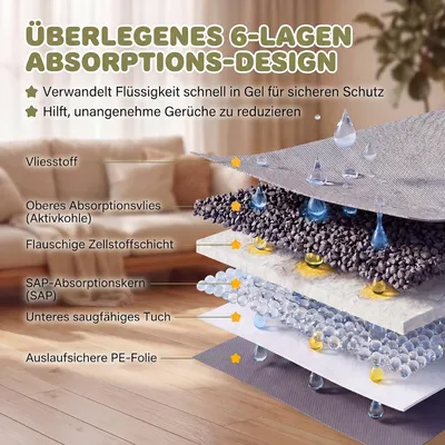 Giantex Pipimatten Fuer Hunde Mit Geruchskontrolle Und Auslaufschutz Giantex Pipimatten Fuer Hunde Mit Geruchskontrolle Und Auslaufschutz