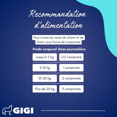 GIGI VET Soin Peau & Pelage Chiens & Chats Anti-Démangeaisons
