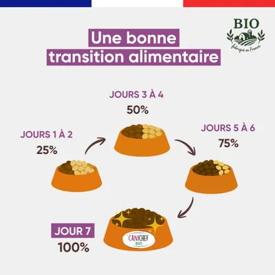 Canichef - Mousse Bio Sans Céréales au Poulet pour Chien (6 x 400gr)