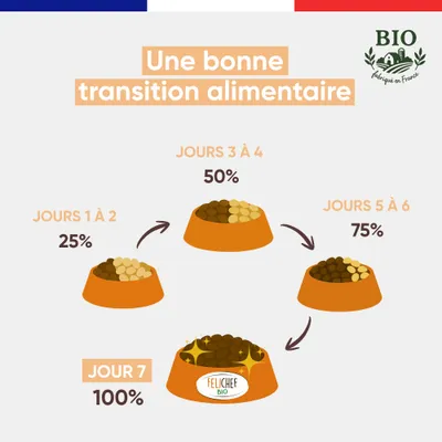 Felichef - Mousse Bio Sans Céréales à la Volaille pour Chat (6x 400 gr)