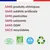 Canichef - Croquettes BIO Volaille Chiot