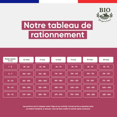 Canichef - Croquettes BIO Volaille Chiot