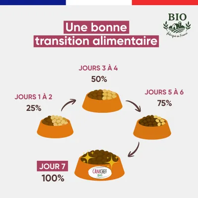 Canichef - Croquettes BIO Volaille Chiot