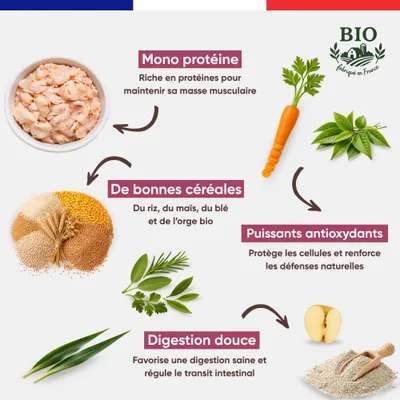 Canichef - Croquettes BIO Volaille Chiot