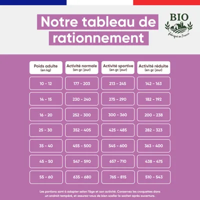 Canichef - Croquettes BIO Volaille Grande Race