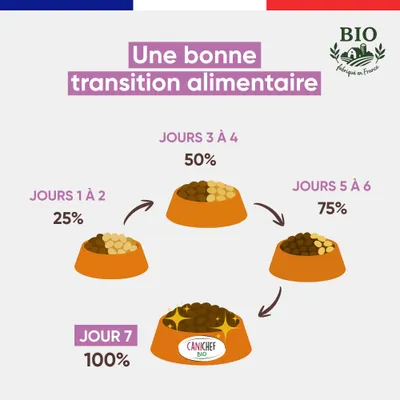 Canichef - Croquettes BIO Volaille Grande Race