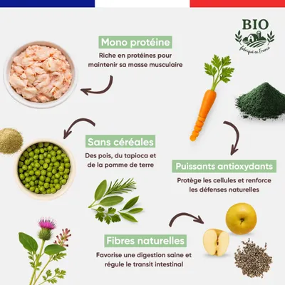 CANICHEF - Croquettes Bio Sans Céréales Volaille Petite Taille