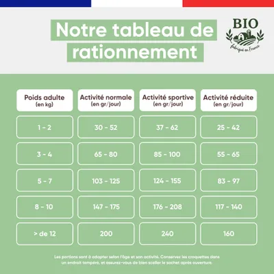 CANICHEF - Croquettes Bio Sans Céréales Volaille Petite Taille