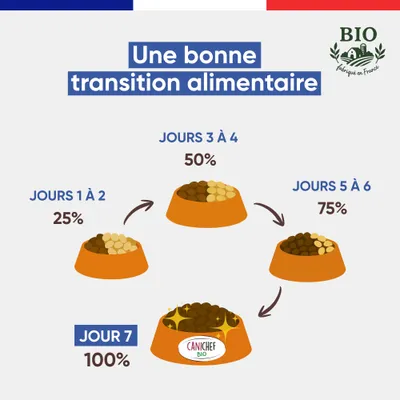 Canichef - Terrines Bio Sans Céréales Boeuf et Légumes