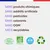 Canichef - Croquettes BIO Volaille - Chien petite race