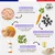 Canichef - Croquettes BIO Volaille - Chien petite race