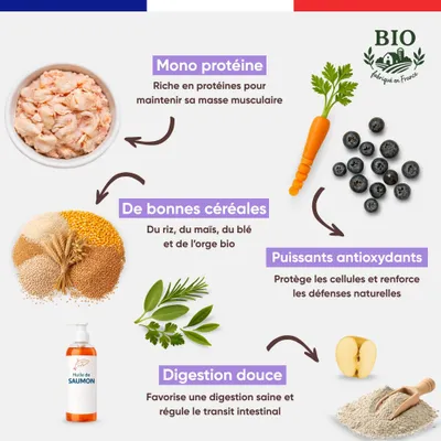 Canichef - Croquettes BIO Volaille - Chien petite race