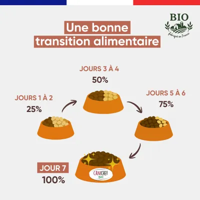 Canichef - Croquettes Bio Sans Céréales Volaille Senior