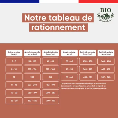 Canichef - Croquettes Bio Sans Céréales Volaille Senior