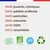 Canichef - Croquettes Bio Sans Céréales Volaille Senior