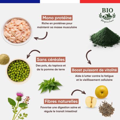 Canichef - Croquettes Bio Sans Céréales Volaille Senior