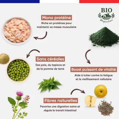 Canichef - Croquettes Bio Sans Céréales Volaille Senior