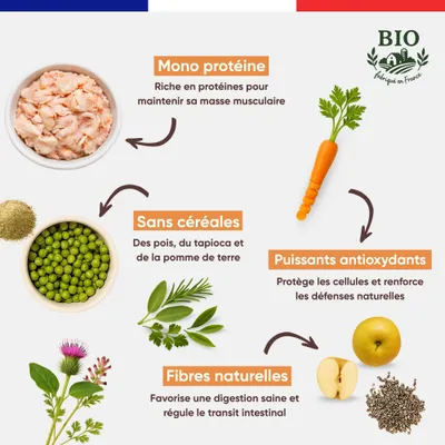 CANICHEF - Croquettes Bio Sans Céréales Volaille Chien