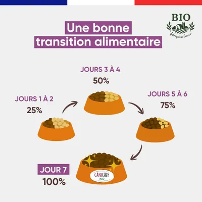 Canichef - Mousse Bio Sans Céréales Volaille Bœuf