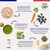 Canichef - Croquettes Bio Sans Céréales Volaille Chiot