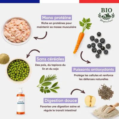 Canichef - Croquettes Bio Sans Céréales Volaille Chiot