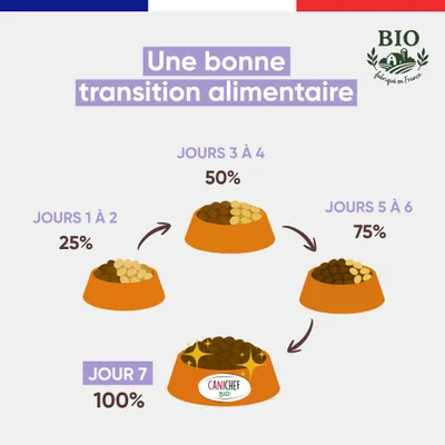 Canichef - Croquettes Bio Sans Céréales Volaille Chiot