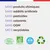Canichef - Croquettes Bio Sans Céréales Volaille Chiot